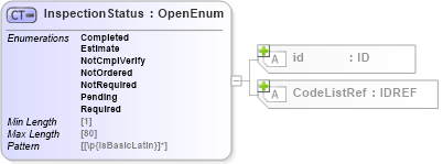 XSD Diagram of InspectionStatus in schema acord-pcs-v1_16_0-ns-nodoc-codes_xsd (Acord - Property & Casualty/Surety Standards Program)
