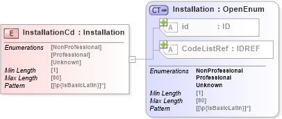XSD Diagram of InstallationCd in schema acord-pcs-v1_16_0-ns-nodoc-codes_xsd (Acord - Property & Casualty/Surety Standards Program)