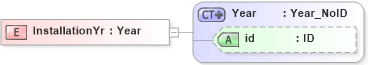 XSD Diagram of InstallationYr in schema acord-pcs-v1_16_0-ns-nodoc-codes_xsd (Acord - Property & Casualty/Surety Standards Program)