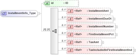 XSD Diagram of InstallmentInfo_Type in schema acord-pcs-v1_16_0-ns-nodoc-codes_xsd (Acord - Property & Casualty/Surety Standards Program)