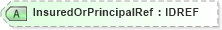 XSD Diagram of InsuredOrPrincipalRef in schema acord-pcs-v1_16_0-ns-nodoc-codes_xsd (Acord - Property & Casualty/Surety Standards Program)