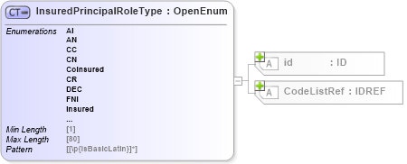 XSD Diagram of InsuredPrincipalRoleType in schema acord-pcs-v1_16_0-ns-nodoc-codes_xsd (Acord - Property & Casualty/Surety Standards Program)