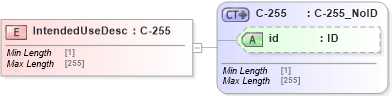 XSD Diagram of IntendedUseDesc in schema acord-pcs-v1_16_0-ns-nodoc-codes_xsd (Acord - Property & Casualty/Surety Standards Program)
