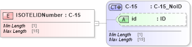 XSD Diagram of ISOTELIDNumber in schema acord-pcs-v1_16_0-ns-nodoc-codes_xsd (Acord - Property & Casualty/Surety Standards Program)