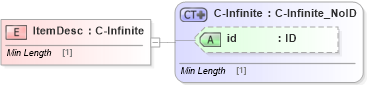 XSD Diagram of ItemDesc in schema acord-pcs-v1_16_0-ns-nodoc-codes_xsd (Acord - Property & Casualty/Surety Standards Program)