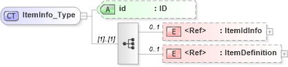 XSD Diagram of ItemInfo_Type in schema acord-pcs-v1_16_0-ns-nodoc-codes_xsd (Acord - Property & Casualty/Surety Standards Program)