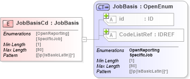 XSD Diagram of JobBasisCd in schema acord-pcs-v1_16_0-ns-nodoc-codes_xsd (Acord - Property & Casualty/Surety Standards Program)