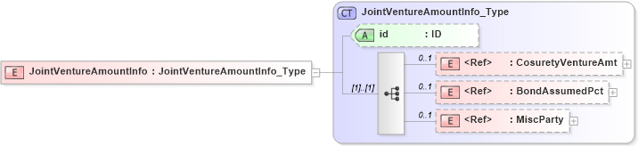 XSD Diagram of JointVentureAmountInfo in schema acord-pcs-v1_16_0-ns-nodoc-codes_xsd (Acord - Property & Casualty/Surety Standards Program)