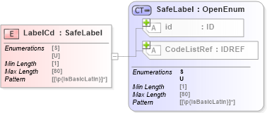 XSD Diagram of LabelCd in schema acord-pcs-v1_16_0-ns-nodoc-codes_xsd (Acord - Property & Casualty/Surety Standards Program)