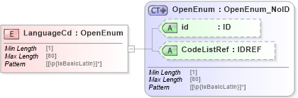 XSD Diagram of LanguageCd in schema acord-pcs-v1_16_0-ns-nodoc-codes_xsd (Acord - Property & Casualty/Surety Standards Program)