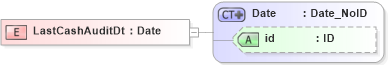 XSD Diagram of LastCashAuditDt in schema acord-pcs-v1_16_0-ns-nodoc-codes_xsd (Acord - Property & Casualty/Surety Standards Program)