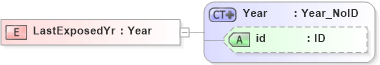 XSD Diagram of LastExposedYr in schema acord-pcs-v1_16_0-ns-nodoc-codes_xsd (Acord - Property & Casualty/Surety Standards Program)