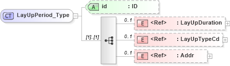 XSD Diagram of LayUpPeriod_Type in schema acord-pcs-v1_16_0-ns-nodoc-codes_xsd (Acord - Property & Casualty/Surety Standards Program)