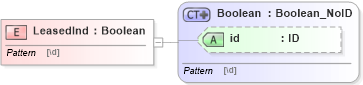 XSD Diagram of LeasedInd in schema acord-pcs-v1_16_0-ns-nodoc-codes_xsd (Acord - Property & Casualty/Surety Standards Program)