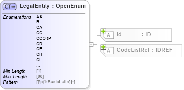 XSD Diagram of LegalEntity in schema acord-pcs-v1_16_0-ns-nodoc-codes_xsd (Acord - Property & Casualty/Surety Standards Program)