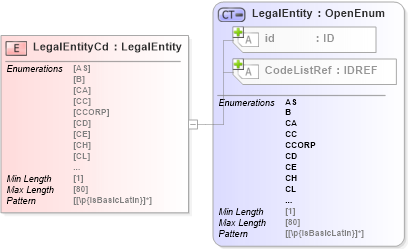 XSD Diagram of LegalEntityCd in schema acord-pcs-v1_16_0-ns-nodoc-codes_xsd (Acord - Property & Casualty/Surety Standards Program)