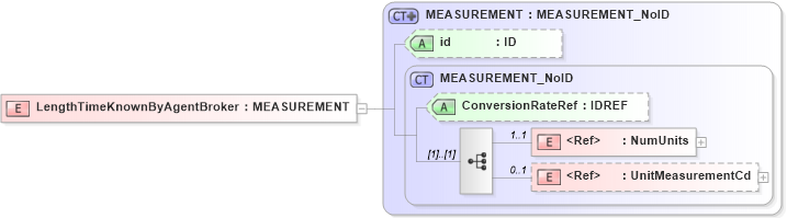 XSD Diagram of LengthTimeKnownByAgentBroker in schema acord-pcs-v1_16_0-ns-nodoc-codes_xsd (Acord - Property & Casualty/Surety Standards Program)
