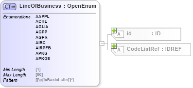 XSD Diagram of LineOfBusiness in schema acord-pcs-v1_16_0-ns-nodoc-codes_xsd (Acord - Property & Casualty/Surety Standards Program)