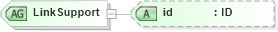XSD Diagram of LinkSupport in schema acord-doc_xsd (Acord - Property & Casualty/Surety Standards Program)