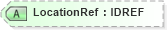 XSD Diagram of LocationRef in schema acord-pcs-v1_16_0-ns-nodoc-codes_xsd (Acord - Property & Casualty/Surety Standards Program)