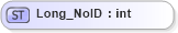 XSD Diagram of Long_NoID in schema acord-pcs-v1_16_0-ns-nodoc-codes_xsd (Acord - Property & Casualty/Surety Standards Program)