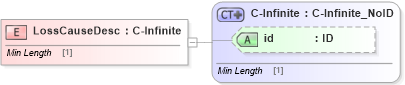 XSD Diagram of LossCauseDesc in schema acord-pcs-v1_16_0-ns-nodoc-codes_xsd (Acord - Property & Casualty/Surety Standards Program)