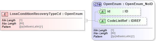 XSD Diagram of LossConditionRecoveryTypeCd in schema acord-pcs-v1_16_0-ns-nodoc-codes_xsd (Acord - Property & Casualty/Surety Standards Program)