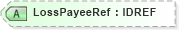 XSD Diagram of LossPayeeRef in schema acord-pcs-v1_16_0-ns-nodoc-codes_xsd (Acord - Property & Casualty/Surety Standards Program)