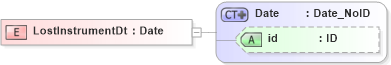 XSD Diagram of LostInstrumentDt in schema acord-pcs-v1_16_0-ns-nodoc-codes_xsd (Acord - Property & Casualty/Surety Standards Program)