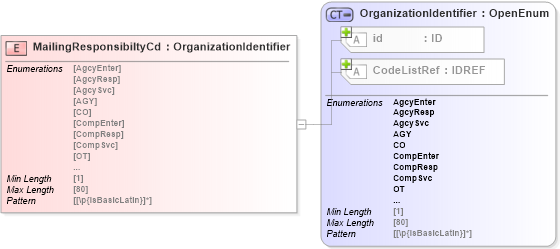 XSD Diagram of MailingResponsibiltyCd in schema acord-pcs-v1_16_0-ns-nodoc-codes_xsd (Acord - Property & Casualty/Surety Standards Program)