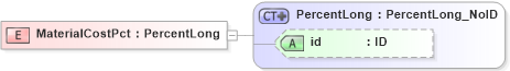 XSD Diagram of MaterialCostPct in schema acord-pcs-v1_16_0-ns-nodoc-codes_xsd (Acord - Property & Casualty/Surety Standards Program)