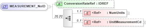 XSD Diagram of MEASUREMENT_NoID in schema acord-pcs-v1_16_0-ns-nodoc-codes_xsd (Acord - Property & Casualty/Surety Standards Program)