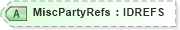 XSD Diagram of MiscPartyRefs in schema acord-pcs-v1_16_0-ns-nodoc-codes_xsd (Acord - Property & Casualty/Surety Standards Program)