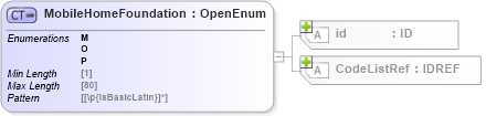 XSD Diagram of MobileHomeFoundation in schema acord-pcs-v1_16_0-ns-nodoc-codes_xsd (Acord - Property & Casualty/Surety Standards Program)