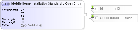 XSD Diagram of MobileHomeInstallationStandard in schema acord-pcs-v1_16_0-ns-nodoc-codes_xsd (Acord - Property & Casualty/Surety Standards Program)
