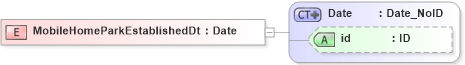 XSD Diagram of MobileHomeParkEstablishedDt in schema acord-pcs-v1_16_0-ns-nodoc-codes_xsd (Acord - Property & Casualty/Surety Standards Program)