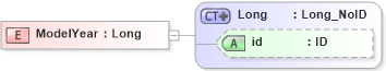 XSD Diagram of ModelYear in schema acord-pcs-v1_16_0-ns-nodoc-codes_xsd (Acord - Property & Casualty/Surety Standards Program)