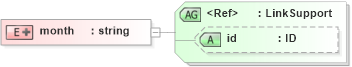 XSD Diagram of month in schema acord-doc_xsd (Acord - Property & Casualty/Surety Standards Program)