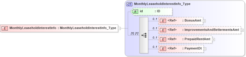 XSD Diagram of MonthlyLeaseholdInterestInfo in schema acord-pcs-v1_16_0-ns-nodoc-codes_xsd (Acord - Property & Casualty/Surety Standards Program)