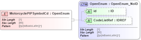 XSD Diagram of MotorcyclePIPSymbolCd in schema acord-pcs-v1_16_0-ns-nodoc-codes_xsd (Acord - Property & Casualty/Surety Standards Program)