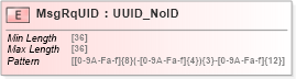 XSD Diagram of MsgRqUID in schema acord-pcs-v1_16_0-ns-nodoc-codes_xsd (Acord - Property & Casualty/Surety Standards Program)