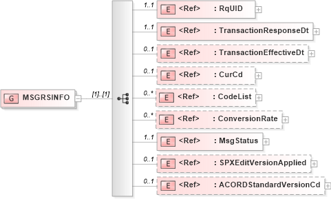 XSD Diagram of MSGRSINFO in schema acord-pcs-v1_16_0-ns-nodoc-codes_xsd (Acord - Property & Casualty/Surety Standards Program)