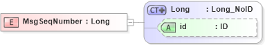 XSD Diagram of MsgSeqNumber in schema acord-pcs-v1_16_0-ns-nodoc-codes_xsd (Acord - Property & Casualty/Surety Standards Program)