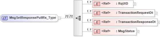 XSD Diagram of MsgSetResponsePullRs_Type in schema acord-pcs-v1_16_0-ns-nodoc-codes_xsd (Acord - Property & Casualty/Surety Standards Program)