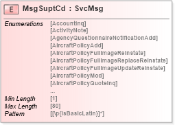 XSD Diagram of MsgSuptCd in schema acord-pcs-v1_16_0-ns-nodoc-codes_xsd (Acord - Property & Casualty/Surety Standards Program)