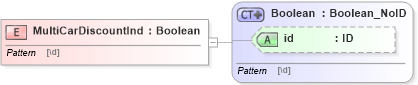 XSD Diagram of MultiCarDiscountInd in schema acord-pcs-v1_16_0-ns-nodoc-codes_xsd (Acord - Property & Casualty/Surety Standards Program)