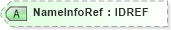 XSD Diagram of NameInfoRef in schema acord-pcs-v1_16_0-ns-nodoc-codes_xsd (Acord - Property & Casualty/Surety Standards Program)