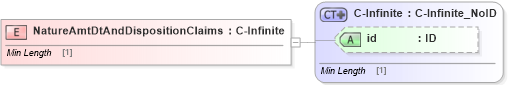 XSD Diagram of NatureAmtDtAndDispositionClaims in schema acord-pcs-v1_16_0-ns-nodoc-codes_xsd (Acord - Property & Casualty/Surety Standards Program)