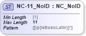 XSD Diagram of NC-11_NoID in schema acord-pcs-v1_16_0-ns-nodoc-codes_xsd (Acord - Property & Casualty/Surety Standards Program)