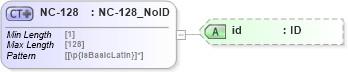 XSD Diagram of NC-128 in schema acord-pcs-v1_16_0-ns-nodoc-codes_xsd (Acord - Property & Casualty/Surety Standards Program)